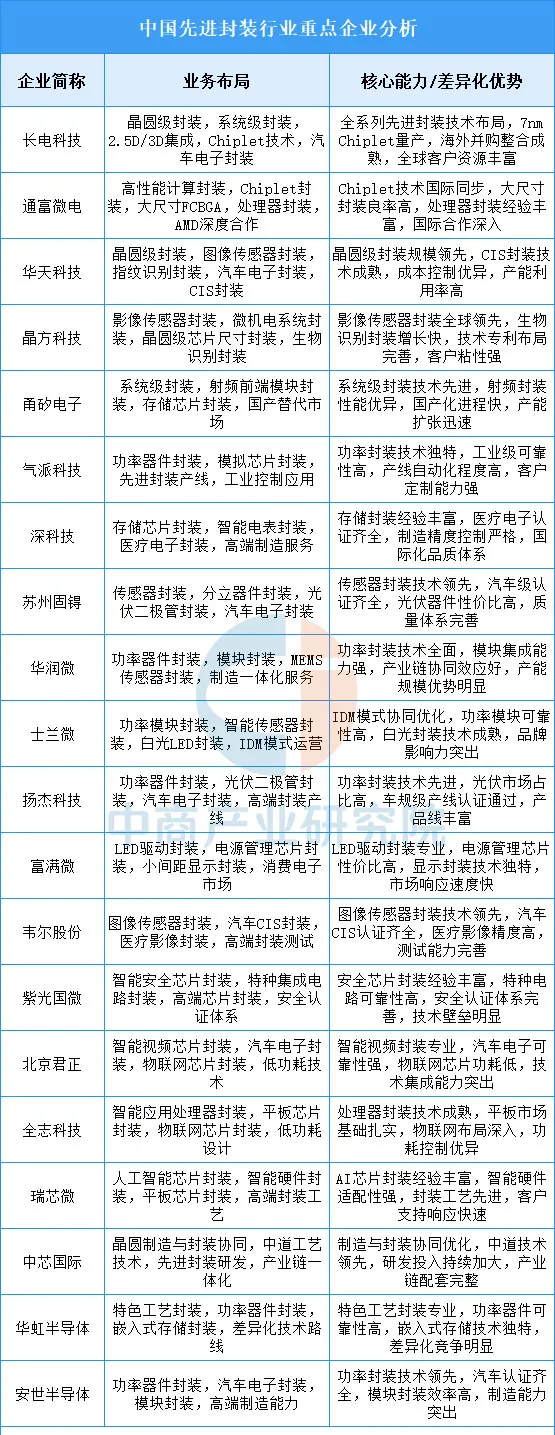 news3.5