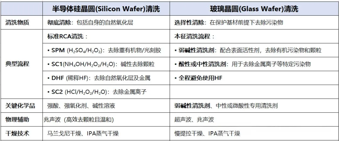 news4.2